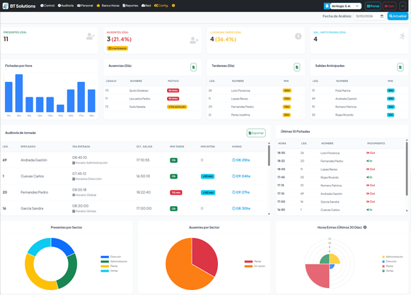 Dashboard HR Control